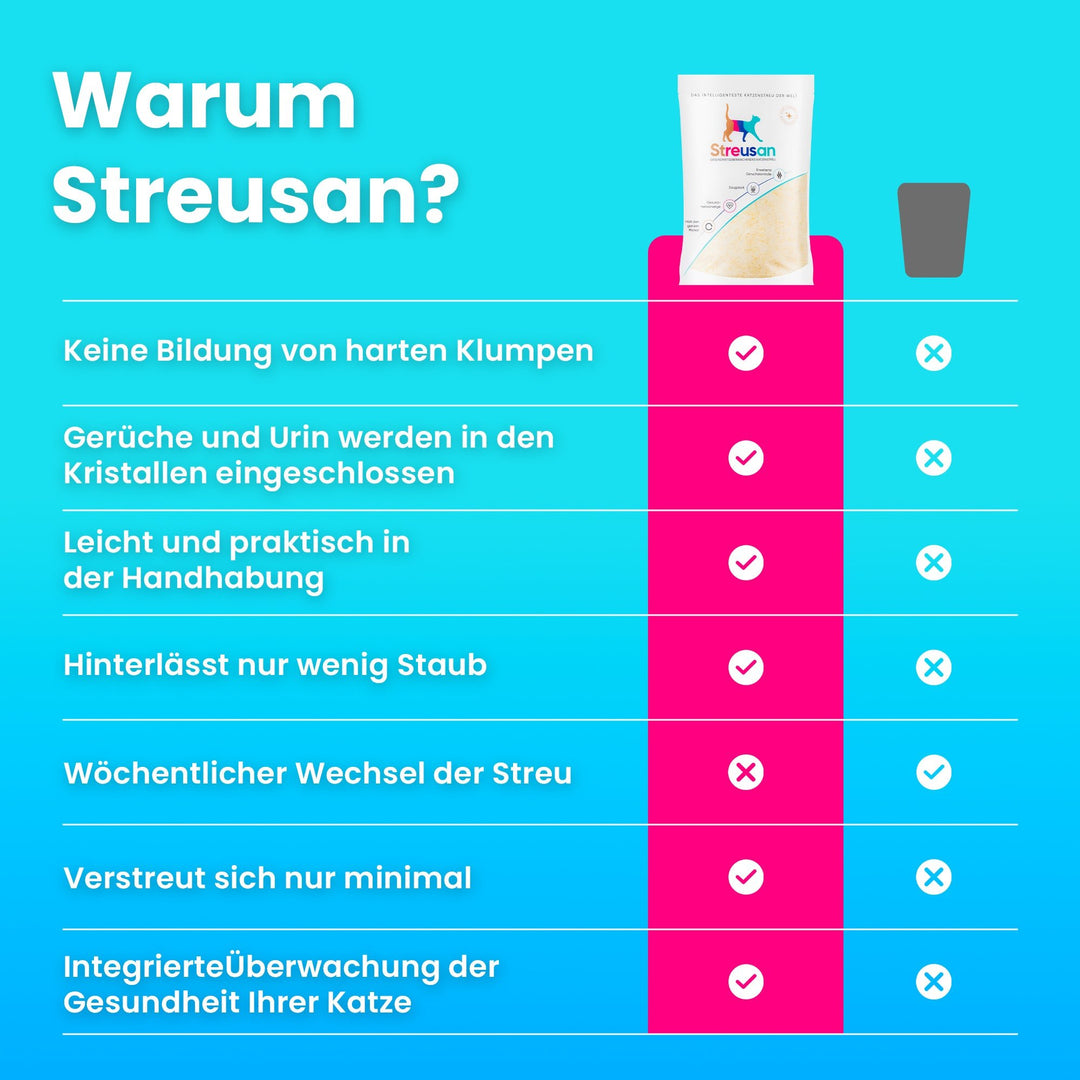 Smarte Katzenstreu - Streusan