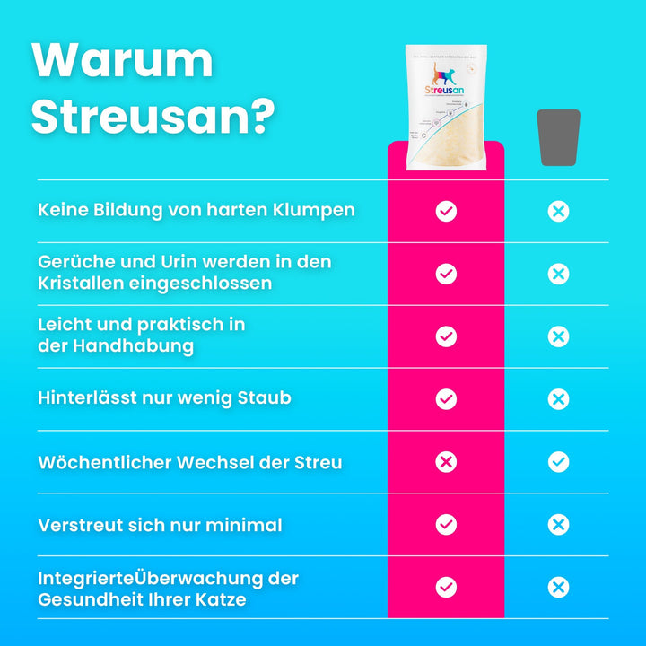 Smarte Katzenstreu - Streusan